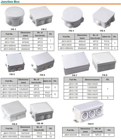 small junction box dimensions|junction box sizes chart.